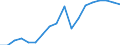 Business trend indicator: Non-domestic producer prices / Statistical classification of economic activities in the European Community (NACE Rev. 2): Industry (except construction, sewerage, waste management and remediation activities) / Seasonal adjustment: Unadjusted data (i.e. neither seasonally adjusted nor calendar adjusted data) / Unit of measure: Index, 2010=100 / Geopolitical entity (reporting): Denmark