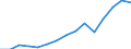 Business trend indicator: Non-domestic producer prices / Statistical classification of economic activities in the European Community (NACE Rev. 2): Industry (except construction, sewerage, waste management and remediation activities) / Seasonal adjustment: Unadjusted data (i.e. neither seasonally adjusted nor calendar adjusted data) / Unit of measure: Index, 2010=100 / Geopolitical entity (reporting): Germany