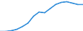 Business trend indicator: Non-domestic producer prices / Statistical classification of economic activities in the European Community (NACE Rev. 2): Industry (except construction, sewerage, waste management and remediation activities) / Seasonal adjustment: Unadjusted data (i.e. neither seasonally adjusted nor calendar adjusted data) / Unit of measure: Index, 2010=100 / Geopolitical entity (reporting): Estonia