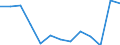 Business trend indicator: Non-domestic producer prices / Statistical classification of economic activities in the European Community (NACE Rev. 2): Industry (except construction, sewerage, waste management and remediation activities) / Seasonal adjustment: Unadjusted data (i.e. neither seasonally adjusted nor calendar adjusted data) / Unit of measure: Index, 2010=100 / Geopolitical entity (reporting): Ireland