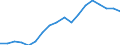 Business trend indicator: Non-domestic producer prices / Statistical classification of economic activities in the European Community (NACE Rev. 2): Industry (except construction, sewerage, waste management and remediation activities) / Seasonal adjustment: Unadjusted data (i.e. neither seasonally adjusted nor calendar adjusted data) / Unit of measure: Index, 2010=100 / Geopolitical entity (reporting): Spain