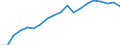 Business trend indicator: Non-domestic producer prices / Statistical classification of economic activities in the European Community (NACE Rev. 2): Industry (except construction, sewerage, waste management and remediation activities) / Seasonal adjustment: Unadjusted data (i.e. neither seasonally adjusted nor calendar adjusted data) / Unit of measure: Index, 2010=100 / Geopolitical entity (reporting): France