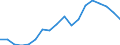 Business trend indicator: Non-domestic producer prices / Statistical classification of economic activities in the European Community (NACE Rev. 2): Industry (except construction, sewerage, waste management and remediation activities) / Seasonal adjustment: Unadjusted data (i.e. neither seasonally adjusted nor calendar adjusted data) / Unit of measure: Index, 2010=100 / Geopolitical entity (reporting): Croatia