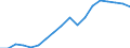 Business trend indicator: Non-domestic producer prices / Statistical classification of economic activities in the European Community (NACE Rev. 2): Industry (except construction, sewerage, waste management and remediation activities) / Seasonal adjustment: Unadjusted data (i.e. neither seasonally adjusted nor calendar adjusted data) / Unit of measure: Index, 2010=100 / Geopolitical entity (reporting): Italy