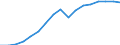 Business trend indicator: Non-domestic producer prices / Statistical classification of economic activities in the European Community (NACE Rev. 2): Industry (except construction, sewerage, waste management and remediation activities) / Seasonal adjustment: Unadjusted data (i.e. neither seasonally adjusted nor calendar adjusted data) / Unit of measure: Index, 2010=100 / Geopolitical entity (reporting): Latvia