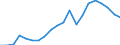 Business trend indicator: Non-domestic producer prices / Statistical classification of economic activities in the European Community (NACE Rev. 2): Industry (except construction, sewerage, waste management and remediation activities) / Seasonal adjustment: Unadjusted data (i.e. neither seasonally adjusted nor calendar adjusted data) / Unit of measure: Index, 2010=100 / Geopolitical entity (reporting): Lithuania