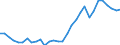 Business trend indicator: Non-domestic producer prices / Statistical classification of economic activities in the European Community (NACE Rev. 2): Industry (except construction, sewerage, waste management and remediation activities) / Seasonal adjustment: Unadjusted data (i.e. neither seasonally adjusted nor calendar adjusted data) / Unit of measure: Index, 2010=100 / Geopolitical entity (reporting): Luxembourg