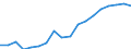 Business trend indicator: Non-domestic producer prices / Statistical classification of economic activities in the European Community (NACE Rev. 2): Industry (except construction, sewerage, waste management and remediation activities) / Seasonal adjustment: Unadjusted data (i.e. neither seasonally adjusted nor calendar adjusted data) / Unit of measure: Index, 2010=100 / Geopolitical entity (reporting): Hungary