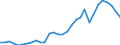 Business trend indicator: Non-domestic producer prices / Statistical classification of economic activities in the European Community (NACE Rev. 2): Industry (except construction, sewerage, waste management and remediation activities) / Seasonal adjustment: Unadjusted data (i.e. neither seasonally adjusted nor calendar adjusted data) / Unit of measure: Index, 2010=100 / Geopolitical entity (reporting): Netherlands