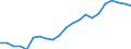 Business trend indicator: Non-domestic producer prices / Statistical classification of economic activities in the European Community (NACE Rev. 2): Industry (except construction, sewerage, waste management and remediation activities) / Seasonal adjustment: Unadjusted data (i.e. neither seasonally adjusted nor calendar adjusted data) / Unit of measure: Index, 2010=100 / Geopolitical entity (reporting): Austria