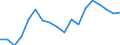 Business trend indicator: Non-domestic producer prices / Statistical classification of economic activities in the European Community (NACE Rev. 2): Industry (except construction, sewerage, waste management and remediation activities) / Seasonal adjustment: Unadjusted data (i.e. neither seasonally adjusted nor calendar adjusted data) / Unit of measure: Index, 2010=100 / Geopolitical entity (reporting): Poland