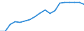 Business trend indicator: Non-domestic producer prices / Statistical classification of economic activities in the European Community (NACE Rev. 2): Industry (except construction, sewerage, waste management and remediation activities) / Seasonal adjustment: Unadjusted data (i.e. neither seasonally adjusted nor calendar adjusted data) / Unit of measure: Index, 2010=100 / Geopolitical entity (reporting): Slovenia