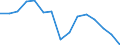 Business trend indicator: Non-domestic producer prices / Statistical classification of economic activities in the European Community (NACE Rev. 2): Industry (except construction, sewerage, waste management and remediation activities) / Seasonal adjustment: Unadjusted data (i.e. neither seasonally adjusted nor calendar adjusted data) / Unit of measure: Index, 2010=100 / Geopolitical entity (reporting): Slovakia