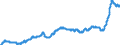 Business trend indicator: Non-domestic producer prices / Statistical classification of economic activities in the European Community (NACE Rev. 2): Industry (except construction, sewerage, waste management and remediation activities) / Seasonal adjustment: Unadjusted data (i.e. neither seasonally adjusted nor calendar adjusted data) / Unit of measure: Index, 2021=100 / Geopolitical entity (reporting): European Union - 27 countries (from 2020)