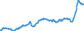 Konjunkturindikator: Ausländische Erzeugerpreise / Statistische Systematik der Wirtschaftszweige in der Europäischen Gemeinschaft (NACE Rev. 2): Industrie (ohne Baugewerbe, Abwasser- und Abfallentsorgung und Beseitigung von Umweltverschmutzungen) / Saisonbereinigung: Unbereinigte Daten (d.h. weder saisonbereinigte noch kalenderbereinigte Daten) / Maßeinheit: Index, 2021=100 / Geopolitische Meldeeinheit: Euroraum - 20 Länder (ab 2023)