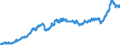 Konjunkturindikator: Ausländische Erzeugerpreise / Statistische Systematik der Wirtschaftszweige in der Europäischen Gemeinschaft (NACE Rev. 2): Industrie (ohne Baugewerbe, Abwasser- und Abfallentsorgung und Beseitigung von Umweltverschmutzungen) / Saisonbereinigung: Unbereinigte Daten (d.h. weder saisonbereinigte noch kalenderbereinigte Daten) / Maßeinheit: Index, 2021=100 / Geopolitische Meldeeinheit: Bulgarien