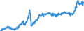 Konjunkturindikator: Ausländische Erzeugerpreise / Statistische Systematik der Wirtschaftszweige in der Europäischen Gemeinschaft (NACE Rev. 2): Industrie (ohne Baugewerbe, Abwasser- und Abfallentsorgung und Beseitigung von Umweltverschmutzungen) / Saisonbereinigung: Unbereinigte Daten (d.h. weder saisonbereinigte noch kalenderbereinigte Daten) / Maßeinheit: Index, 2021=100 / Geopolitische Meldeeinheit: Dänemark