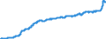 Konjunkturindikator: Ausländische Erzeugerpreise / Statistische Systematik der Wirtschaftszweige in der Europäischen Gemeinschaft (NACE Rev. 2): Industrie (ohne Baugewerbe, Abwasser- und Abfallentsorgung und Beseitigung von Umweltverschmutzungen) / Saisonbereinigung: Unbereinigte Daten (d.h. weder saisonbereinigte noch kalenderbereinigte Daten) / Maßeinheit: Index, 2021=100 / Geopolitische Meldeeinheit: Deutschland