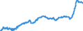 Konjunkturindikator: Ausländische Erzeugerpreise / Statistische Systematik der Wirtschaftszweige in der Europäischen Gemeinschaft (NACE Rev. 2): Industrie (ohne Baugewerbe, Abwasser- und Abfallentsorgung und Beseitigung von Umweltverschmutzungen) / Saisonbereinigung: Unbereinigte Daten (d.h. weder saisonbereinigte noch kalenderbereinigte Daten) / Maßeinheit: Index, 2021=100 / Geopolitische Meldeeinheit: Spanien