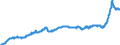 Konjunkturindikator: Ausländische Erzeugerpreise / Statistische Systematik der Wirtschaftszweige in der Europäischen Gemeinschaft (NACE Rev. 2): Industrie (ohne Baugewerbe, Abwasser- und Abfallentsorgung und Beseitigung von Umweltverschmutzungen) / Saisonbereinigung: Unbereinigte Daten (d.h. weder saisonbereinigte noch kalenderbereinigte Daten) / Maßeinheit: Index, 2021=100 / Geopolitische Meldeeinheit: Frankreich