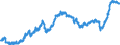 Konjunkturindikator: Ausländische Erzeugerpreise / Statistische Systematik der Wirtschaftszweige in der Europäischen Gemeinschaft (NACE Rev. 2): Industrie (ohne Baugewerbe, Abwasser- und Abfallentsorgung und Beseitigung von Umweltverschmutzungen) / Saisonbereinigung: Unbereinigte Daten (d.h. weder saisonbereinigte noch kalenderbereinigte Daten) / Maßeinheit: Index, 2021=100 / Geopolitische Meldeeinheit: Kroatien