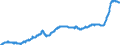 Konjunkturindikator: Ausländische Erzeugerpreise / Statistische Systematik der Wirtschaftszweige in der Europäischen Gemeinschaft (NACE Rev. 2): Industrie (ohne Baugewerbe, Abwasser- und Abfallentsorgung und Beseitigung von Umweltverschmutzungen) / Saisonbereinigung: Unbereinigte Daten (d.h. weder saisonbereinigte noch kalenderbereinigte Daten) / Maßeinheit: Index, 2021=100 / Geopolitische Meldeeinheit: Italien