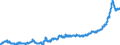 Konjunkturindikator: Ausländische Erzeugerpreise / Statistische Systematik der Wirtschaftszweige in der Europäischen Gemeinschaft (NACE Rev. 2): Industrie (ohne Baugewerbe, Abwasser- und Abfallentsorgung und Beseitigung von Umweltverschmutzungen) / Saisonbereinigung: Unbereinigte Daten (d.h. weder saisonbereinigte noch kalenderbereinigte Daten) / Maßeinheit: Index, 2021=100 / Geopolitische Meldeeinheit: Ungarn