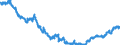 Business trend indicator: Non-domestic producer prices / Statistical classification of economic activities in the European Community (NACE Rev. 2): Industry (except construction, sewerage, waste management and remediation activities) / Seasonal adjustment: Unadjusted data (i.e. neither seasonally adjusted nor calendar adjusted data) / Unit of measure: Index, 2021=100 / Geopolitical entity (reporting): Malta