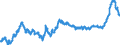 Business trend indicator: Non-domestic producer prices / Statistical classification of economic activities in the European Community (NACE Rev. 2): Industry (except construction, sewerage, waste management and remediation activities) / Seasonal adjustment: Unadjusted data (i.e. neither seasonally adjusted nor calendar adjusted data) / Unit of measure: Index, 2021=100 / Geopolitical entity (reporting): Poland