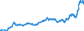 Konjunkturindikator: Ausländische Erzeugerpreise / Statistische Systematik der Wirtschaftszweige in der Europäischen Gemeinschaft (NACE Rev. 2): Industrie (ohne Baugewerbe, Abwasser- und Abfallentsorgung und Beseitigung von Umweltverschmutzungen) / Saisonbereinigung: Unbereinigte Daten (d.h. weder saisonbereinigte noch kalenderbereinigte Daten) / Maßeinheit: Index, 2021=100 / Geopolitische Meldeeinheit: Schweden