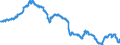 Konjunkturindikator: Ausländische Erzeugerpreise / Statistische Systematik der Wirtschaftszweige in der Europäischen Gemeinschaft (NACE Rev. 2): Industrie (ohne Baugewerbe, Abwasser- und Abfallentsorgung und Beseitigung von Umweltverschmutzungen) / Saisonbereinigung: Unbereinigte Daten (d.h. weder saisonbereinigte noch kalenderbereinigte Daten) / Maßeinheit: Index, 2021=100 / Geopolitische Meldeeinheit: Schweiz