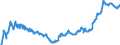 Konjunkturindikator: Ausländische Erzeugerpreise / Statistische Systematik der Wirtschaftszweige in der Europäischen Gemeinschaft (NACE Rev. 2): Industrie (ohne Baugewerbe, Abwasser- und Abfallentsorgung und Beseitigung von Umweltverschmutzungen) / Saisonbereinigung: Unbereinigte Daten (d.h. weder saisonbereinigte noch kalenderbereinigte Daten) / Maßeinheit: Index, 2021=100 / Geopolitische Meldeeinheit: Nordmazedonien