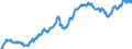 Business trend indicator: Non-domestic producer prices / Statistical classification of economic activities in the European Community (NACE Rev. 2): Industry (except construction, sewerage, waste management and remediation activities) / Seasonal adjustment: Unadjusted data (i.e. neither seasonally adjusted nor calendar adjusted data) / Unit of measure: Index, 2015=100 / Geopolitical entity (reporting): European Union - 28 countries (2013-2020)