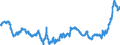 Business trend indicator: Non-domestic producer prices / Statistical classification of economic activities in the European Community (NACE Rev. 2): Industry (except construction, sewerage, waste management and remediation activities) / Seasonal adjustment: Unadjusted data (i.e. neither seasonally adjusted nor calendar adjusted data) / Unit of measure: Index, 2015=100 / Geopolitical entity (reporting): Czechia