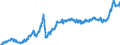 Konjunkturindikator: Ausländische Erzeugerpreise / Statistische Systematik der Wirtschaftszweige in der Europäischen Gemeinschaft (NACE Rev. 2): Industrie (ohne Baugewerbe, Abwasser- und Abfallentsorgung und Beseitigung von Umweltverschmutzungen) / Saisonbereinigung: Unbereinigte Daten (d.h. weder saisonbereinigte noch kalenderbereinigte Daten) / Maßeinheit: Index, 2015=100 / Geopolitische Meldeeinheit: Dänemark