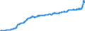 Konjunkturindikator: Ausländische Erzeugerpreise / Statistische Systematik der Wirtschaftszweige in der Europäischen Gemeinschaft (NACE Rev. 2): Industrie (ohne Baugewerbe, Abwasser- und Abfallentsorgung und Beseitigung von Umweltverschmutzungen) / Saisonbereinigung: Unbereinigte Daten (d.h. weder saisonbereinigte noch kalenderbereinigte Daten) / Maßeinheit: Index, 2015=100 / Geopolitische Meldeeinheit: Deutschland