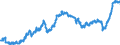 Konjunkturindikator: Ausländische Erzeugerpreise / Statistische Systematik der Wirtschaftszweige in der Europäischen Gemeinschaft (NACE Rev. 2): Industrie (ohne Baugewerbe, Abwasser- und Abfallentsorgung und Beseitigung von Umweltverschmutzungen) / Saisonbereinigung: Unbereinigte Daten (d.h. weder saisonbereinigte noch kalenderbereinigte Daten) / Maßeinheit: Index, 2015=100 / Geopolitische Meldeeinheit: Kroatien