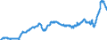 Business trend indicator: Non-domestic producer prices / Statistical classification of economic activities in the European Community (NACE Rev. 2): Industry (except construction, sewerage, waste management and remediation activities) / Seasonal adjustment: Unadjusted data (i.e. neither seasonally adjusted nor calendar adjusted data) / Unit of measure: Index, 2015=100 / Geopolitical entity (reporting): Luxembourg