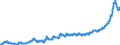 Konjunkturindikator: Ausländische Erzeugerpreise / Statistische Systematik der Wirtschaftszweige in der Europäischen Gemeinschaft (NACE Rev. 2): Industrie (ohne Baugewerbe, Abwasser- und Abfallentsorgung und Beseitigung von Umweltverschmutzungen) / Saisonbereinigung: Unbereinigte Daten (d.h. weder saisonbereinigte noch kalenderbereinigte Daten) / Maßeinheit: Index, 2015=100 / Geopolitische Meldeeinheit: Ungarn