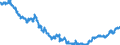 Business trend indicator: Non-domestic producer prices / Statistical classification of economic activities in the European Community (NACE Rev. 2): Industry (except construction, sewerage, waste management and remediation activities) / Seasonal adjustment: Unadjusted data (i.e. neither seasonally adjusted nor calendar adjusted data) / Unit of measure: Index, 2015=100 / Geopolitical entity (reporting): Malta