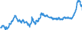 Business trend indicator: Non-domestic producer prices / Statistical classification of economic activities in the European Community (NACE Rev. 2): Industry (except construction, sewerage, waste management and remediation activities) / Seasonal adjustment: Unadjusted data (i.e. neither seasonally adjusted nor calendar adjusted data) / Unit of measure: Index, 2015=100 / Geopolitical entity (reporting): Poland