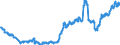 Business trend indicator: Non-domestic producer prices / Statistical classification of economic activities in the European Community (NACE Rev. 2): Industry (except construction, sewerage, waste management and remediation activities) / Seasonal adjustment: Unadjusted data (i.e. neither seasonally adjusted nor calendar adjusted data) / Unit of measure: Index, 2015=100 / Geopolitical entity (reporting): United Kingdom