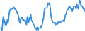 Konjunkturindikator: Ausländische Erzeugerpreise / Statistische Systematik der Wirtschaftszweige in der Europäischen Gemeinschaft (NACE Rev. 2): Industrie (ohne Baugewerbe, Abwasser- und Abfallentsorgung und Beseitigung von Umweltverschmutzungen) / Saisonbereinigung: Unbereinigte Daten (d.h. weder saisonbereinigte noch kalenderbereinigte Daten) / Maßeinheit: Index, 2015=100 / Geopolitische Meldeeinheit: Montenegro