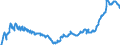 Business trend indicator: Non-domestic producer prices / Statistical classification of economic activities in the European Community (NACE Rev. 2): Industry (except construction, sewerage, waste management and remediation activities) / Seasonal adjustment: Unadjusted data (i.e. neither seasonally adjusted nor calendar adjusted data) / Unit of measure: Index, 2015=100 / Geopolitical entity (reporting): North Macedonia