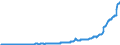 Konjunkturindikator: Ausländische Erzeugerpreise / Statistische Systematik der Wirtschaftszweige in der Europäischen Gemeinschaft (NACE Rev. 2): Industrie (ohne Baugewerbe, Abwasser- und Abfallentsorgung und Beseitigung von Umweltverschmutzungen) / Saisonbereinigung: Unbereinigte Daten (d.h. weder saisonbereinigte noch kalenderbereinigte Daten) / Maßeinheit: Index, 2015=100 / Geopolitische Meldeeinheit: Türkei