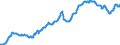 Konjunkturindikator: Ausländische Erzeugerpreise / Statistische Systematik der Wirtschaftszweige in der Europäischen Gemeinschaft (NACE Rev. 2): Industrie (ohne Baugewerbe, Abwasser- und Abfallentsorgung und Beseitigung von Umweltverschmutzungen) / Saisonbereinigung: Unbereinigte Daten (d.h. weder saisonbereinigte noch kalenderbereinigte Daten) / Maßeinheit: Index, 2010=100 / Geopolitische Meldeeinheit: Europäische Union - 28 Länder (2013-2020)