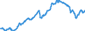 Business trend indicator: Non-domestic producer prices / Statistical classification of economic activities in the European Community (NACE Rev. 2): Industry (except construction, sewerage, waste management and remediation activities) / Seasonal adjustment: Unadjusted data (i.e. neither seasonally adjusted nor calendar adjusted data) / Unit of measure: Index, 2010=100 / Geopolitical entity (reporting): Belgium