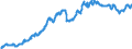 Konjunkturindikator: Ausländische Erzeugerpreise / Statistische Systematik der Wirtschaftszweige in der Europäischen Gemeinschaft (NACE Rev. 2): Industrie (ohne Baugewerbe, Abwasser- und Abfallentsorgung und Beseitigung von Umweltverschmutzungen) / Saisonbereinigung: Unbereinigte Daten (d.h. weder saisonbereinigte noch kalenderbereinigte Daten) / Maßeinheit: Index, 2010=100 / Geopolitische Meldeeinheit: Bulgarien