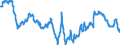 Konjunkturindikator: Ausländische Erzeugerpreise / Statistische Systematik der Wirtschaftszweige in der Europäischen Gemeinschaft (NACE Rev. 2): Industrie (ohne Baugewerbe, Abwasser- und Abfallentsorgung und Beseitigung von Umweltverschmutzungen) / Saisonbereinigung: Unbereinigte Daten (d.h. weder saisonbereinigte noch kalenderbereinigte Daten) / Maßeinheit: Index, 2010=100 / Geopolitische Meldeeinheit: Tschechien