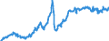 Business trend indicator: Non-domestic producer prices / Statistical classification of economic activities in the European Community (NACE Rev. 2): Industry (except construction, sewerage, waste management and remediation activities) / Seasonal adjustment: Unadjusted data (i.e. neither seasonally adjusted nor calendar adjusted data) / Unit of measure: Index, 2010=100 / Geopolitical entity (reporting): Denmark